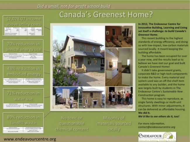 Performance statistics for Canada's Greenest Home