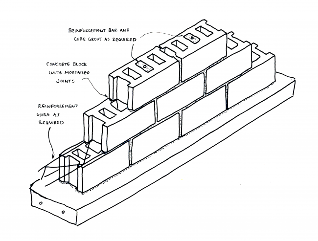 concrete block foundation system