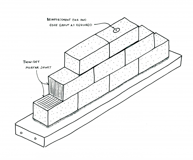 autoclaved aerated concrete block foundation