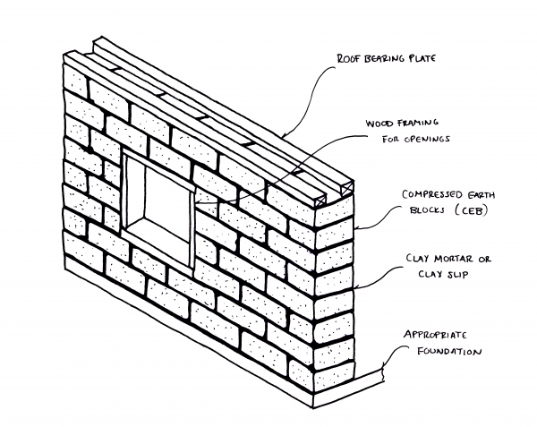 CEB wall diagram