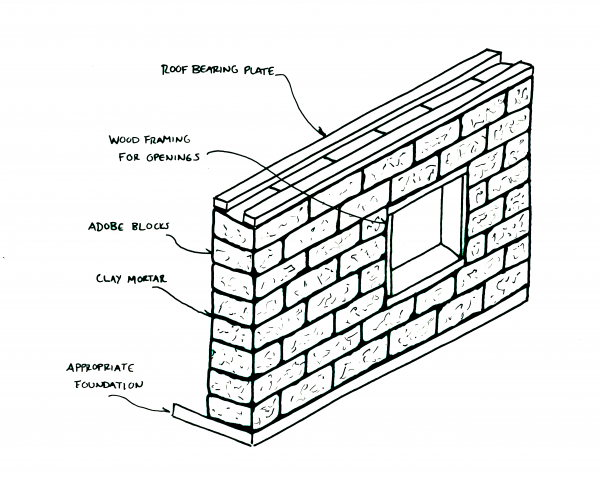 adobe wall diagram