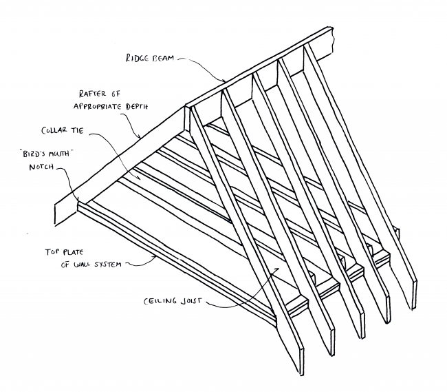 wood framed roof diagram
