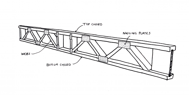 truss floor diagram