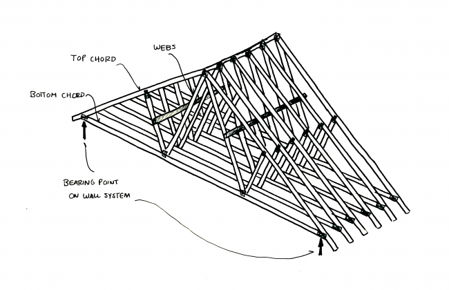 truss roof diagram