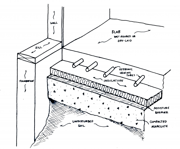 slab floor diagram