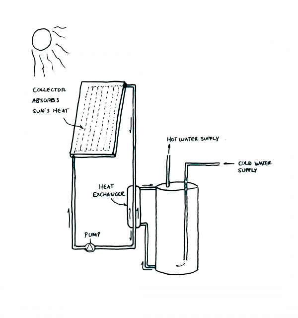 solar hot water heater diagram