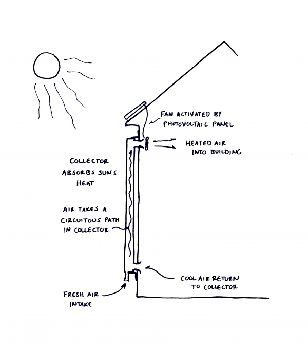solar air collector diagram