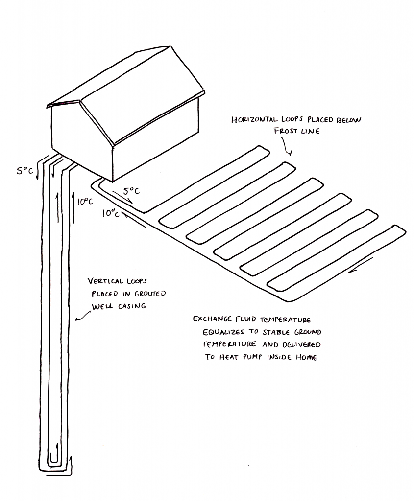 ground source heat pump diagram