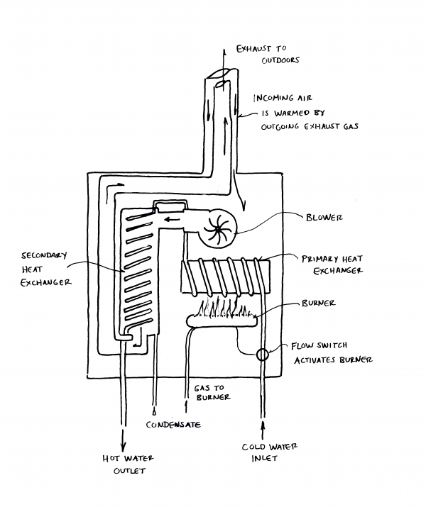 gas boiler diagram
