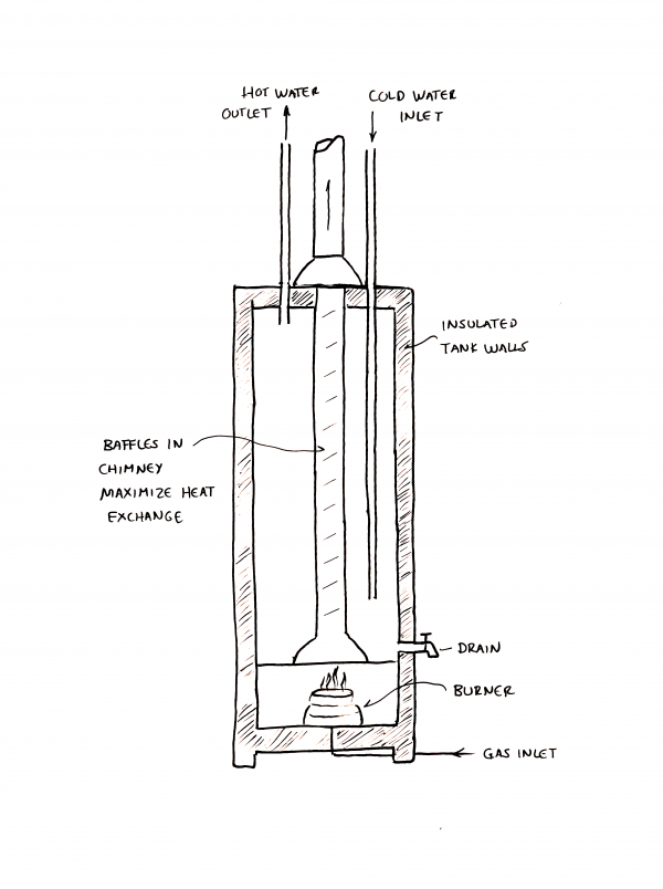 tank heater diagram