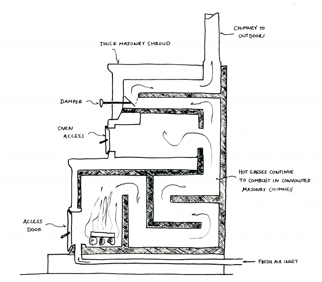 masonry heater diagram